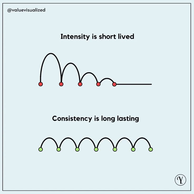 The "Consistency over Intensity" Rule