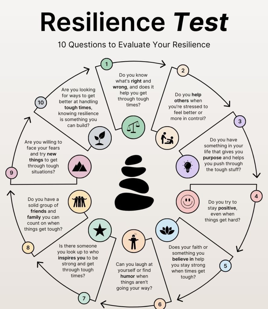 Fueling Your Emotional Resilience