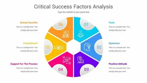 Critical Factors Influencing Your Personal Needs